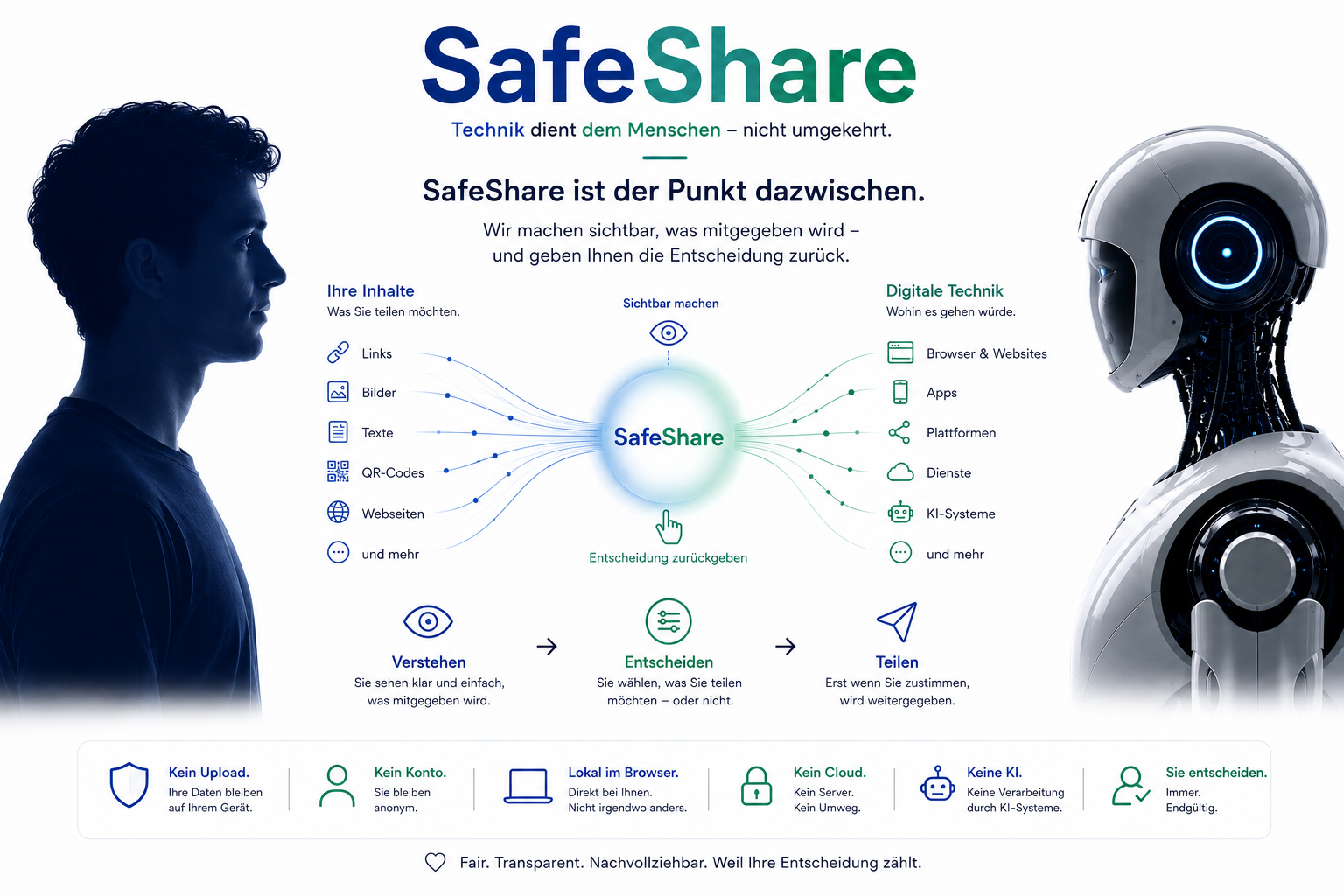 SafeShare als Punkt zwischen Mensch und digitaler Technik – verstehen, entscheiden und teilen